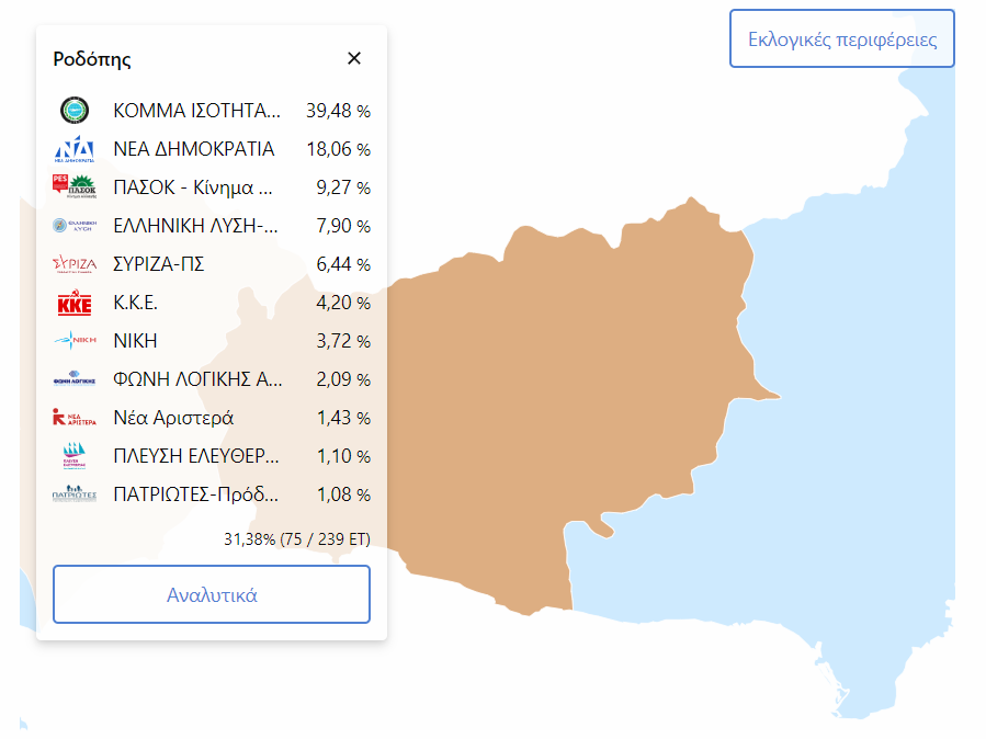 rodopi