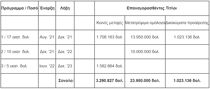 seanergy