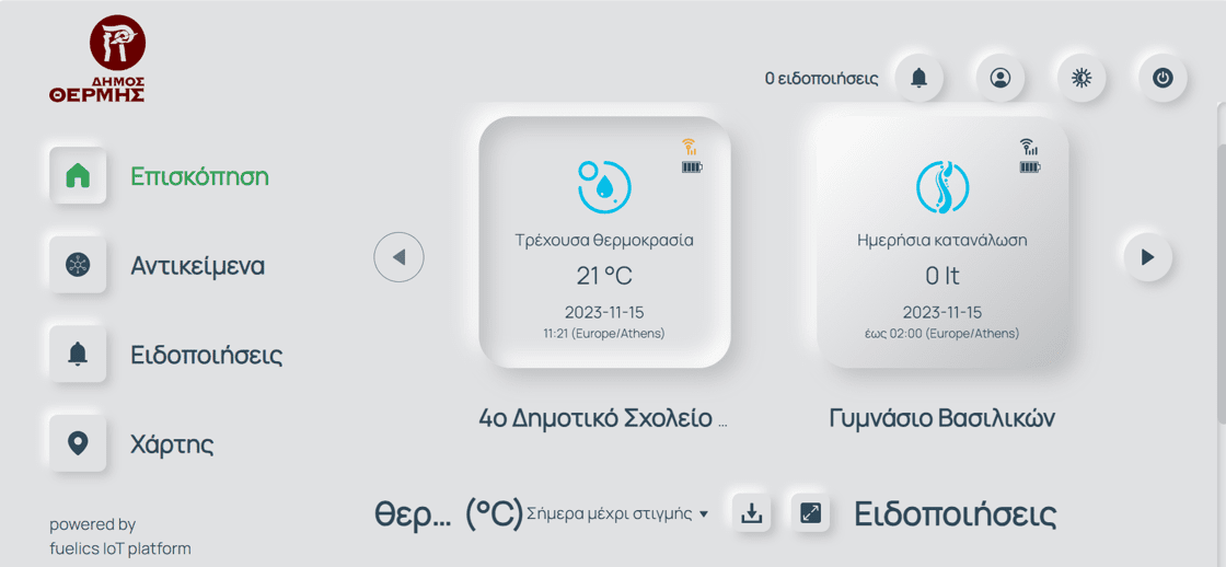 therm2