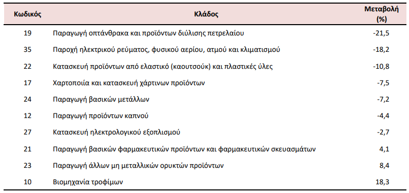 viom3