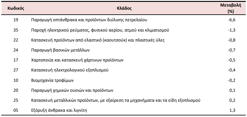viom5