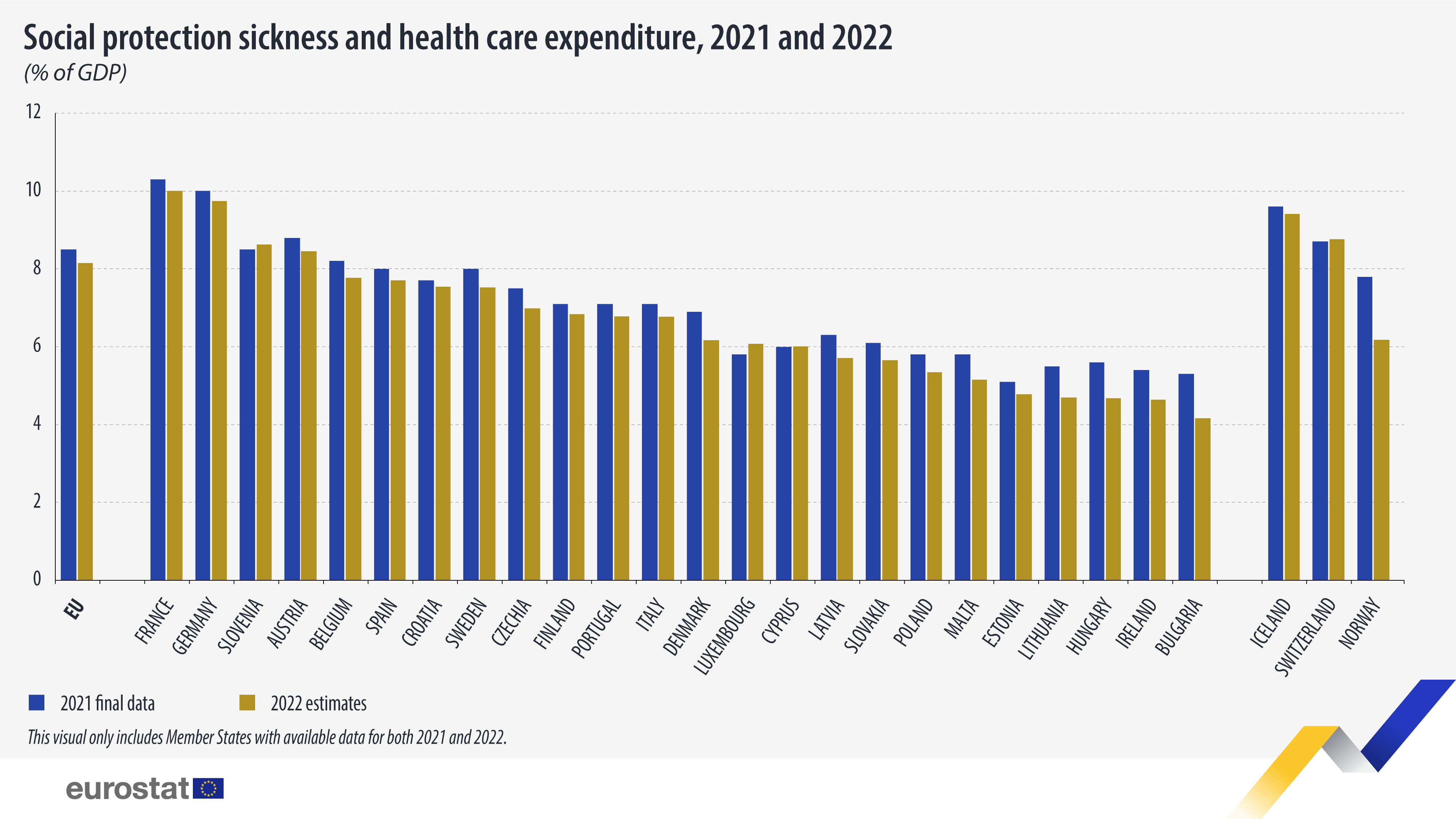 vis1 social protection sickness health