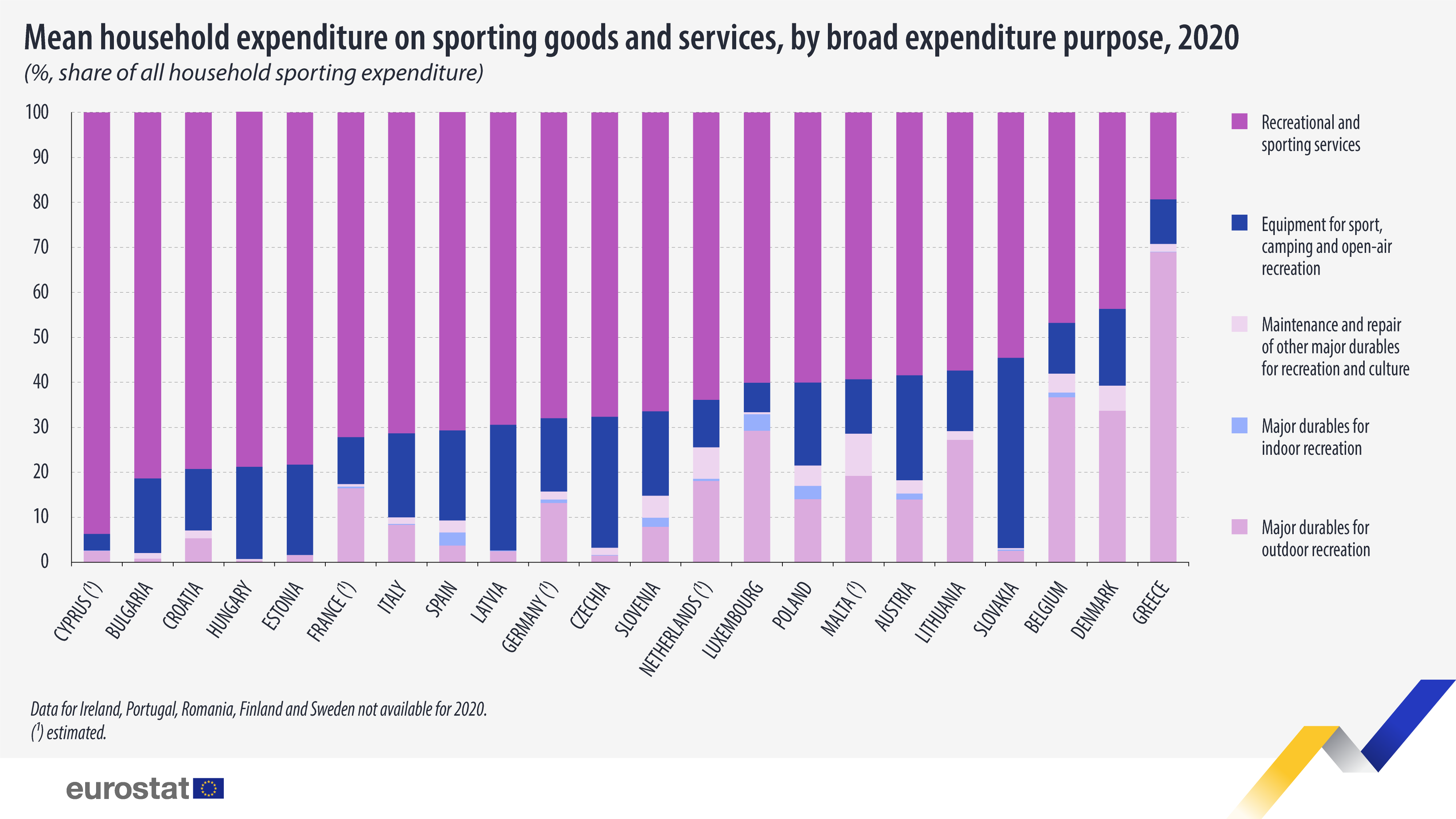 vis2 household expenditure sportinggoods services 231123