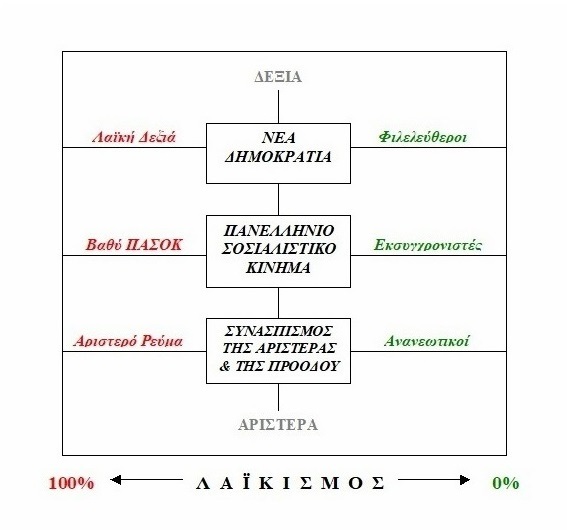 ideologikes