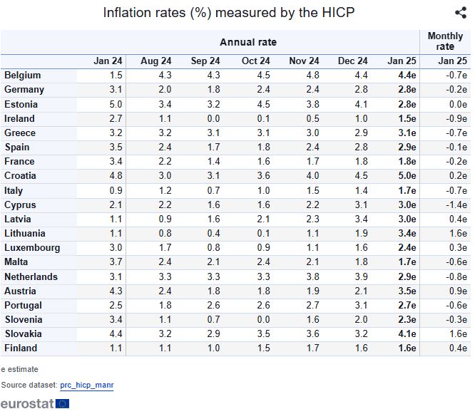 inflation january eurostat
