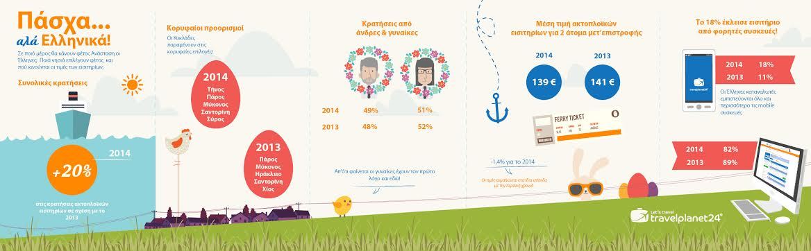 infografic
