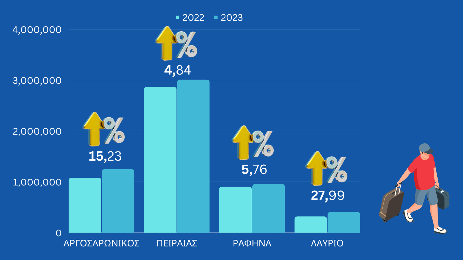 Αναλυση επιβατων ανα Λιμανι.width 1600
