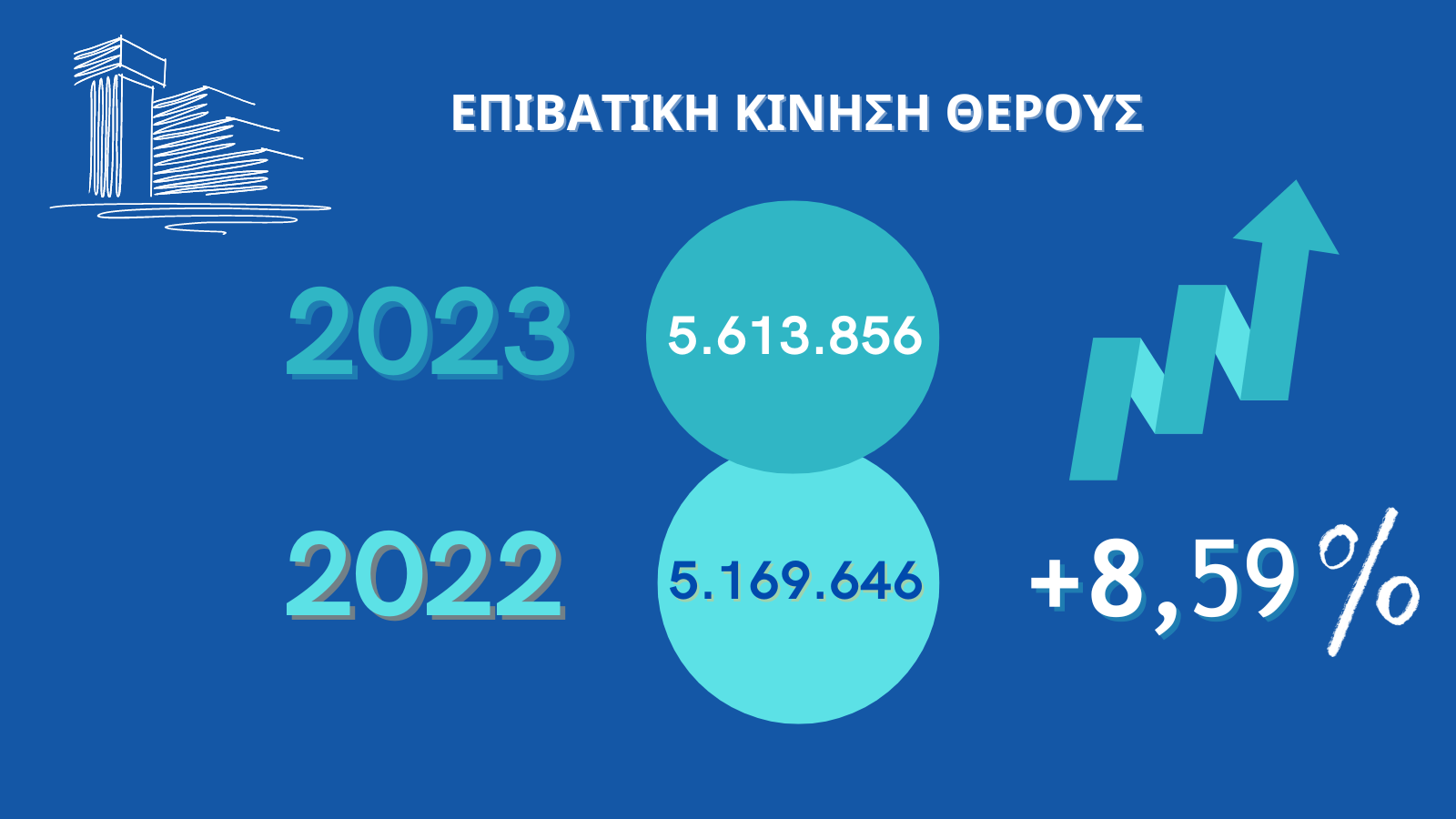 ΕΠΙΒΑΤΙΚΗ ΚΙΝΗΣΗ ΘΕΡΟΥΣ 1.width 1600