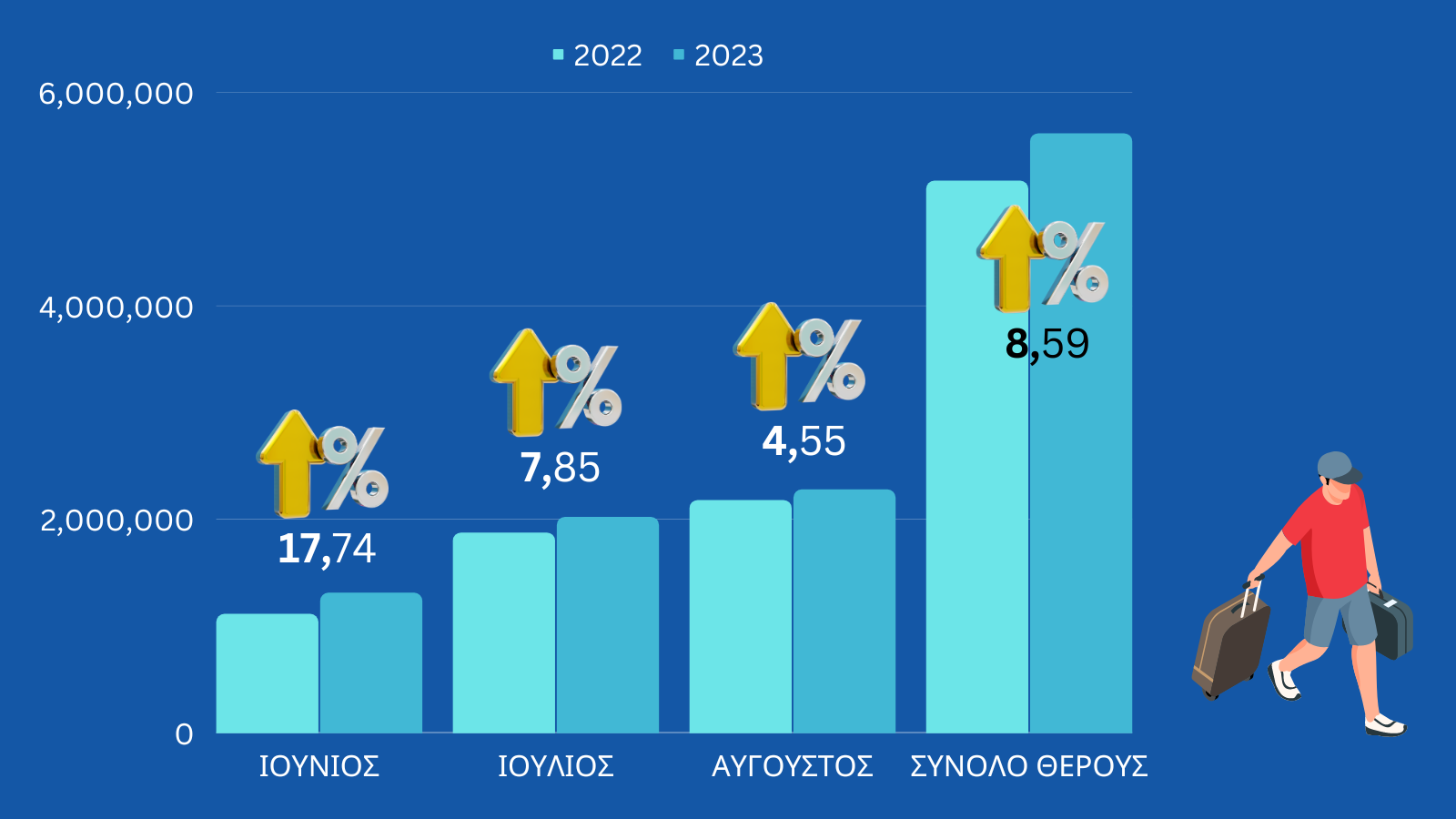Επιβατες Θερους 2022 2023.width 1600