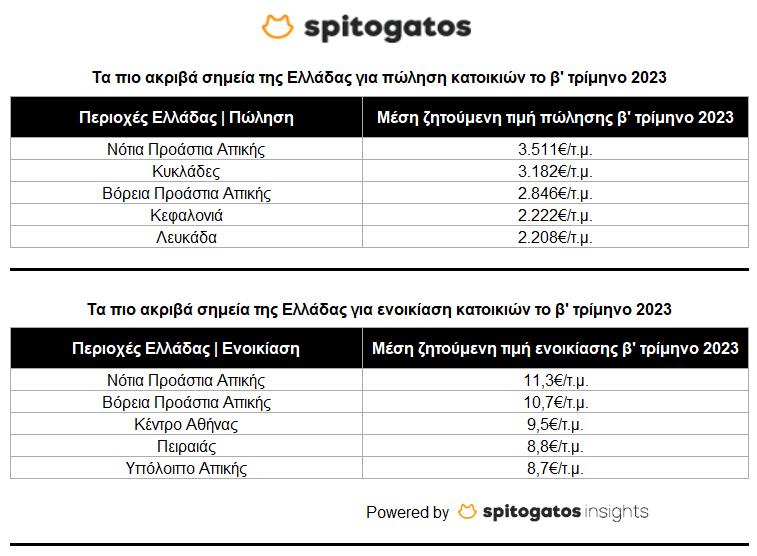 Πίνακας 2