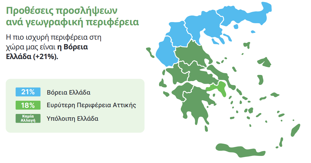 Προθέσεις προσλήψεων ανά γεωγραφική περιφέρεια