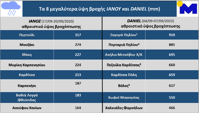IanosVSDanielTop8