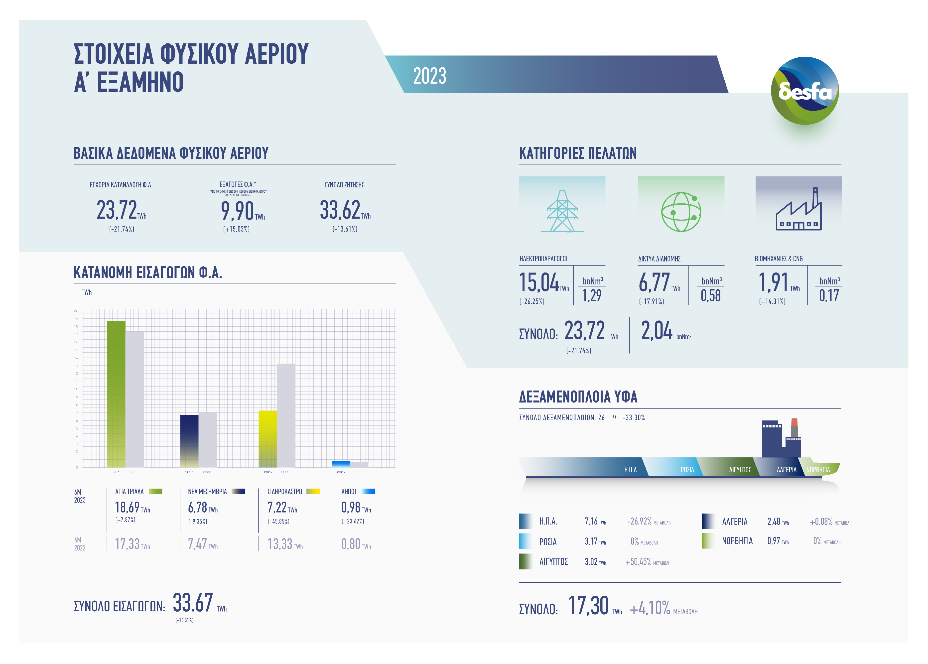 Infographics 6M 2023 GR