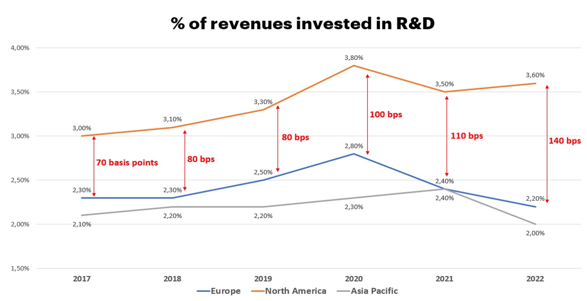 Innovate or Fade RD