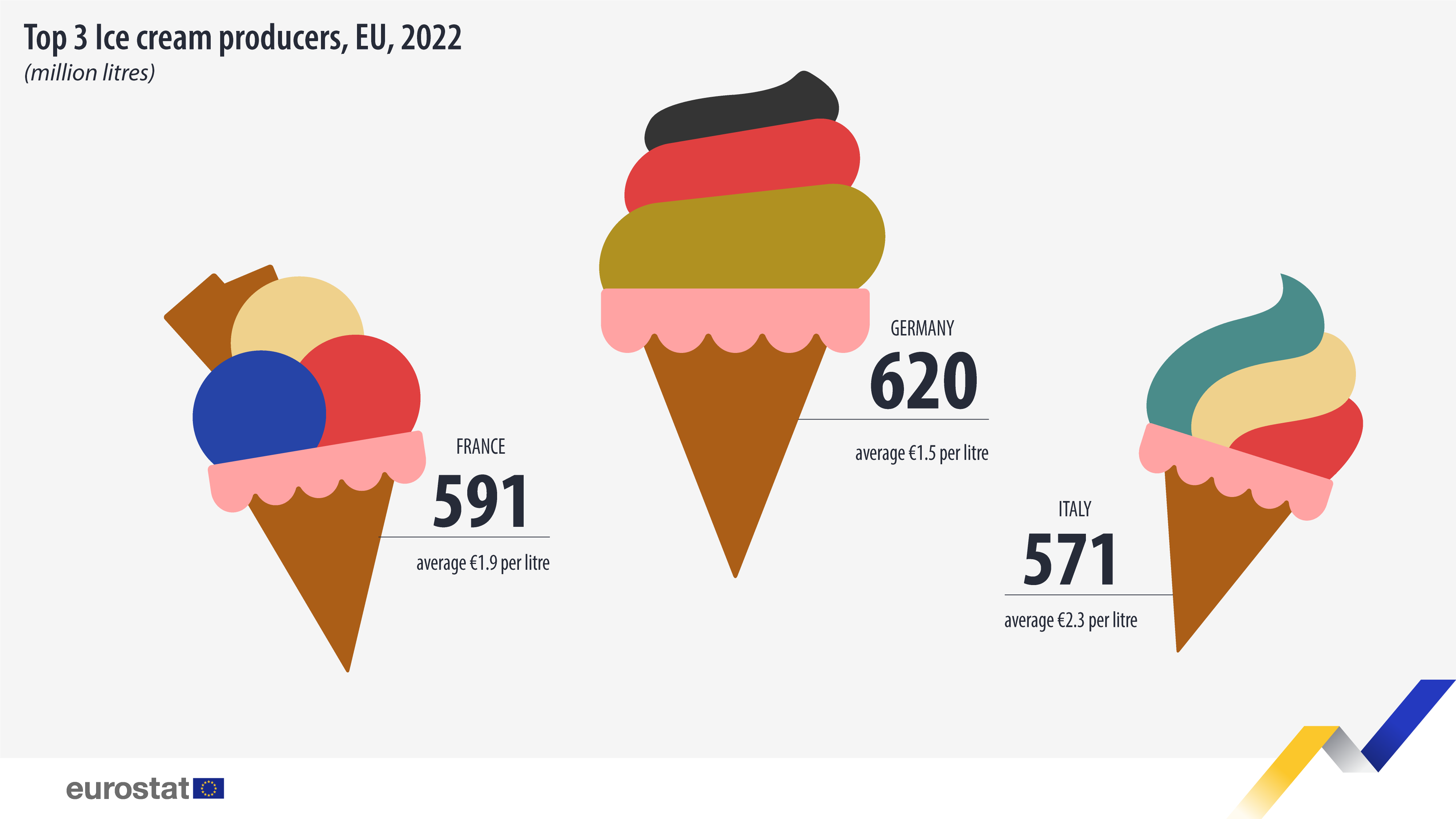 Vis2 IceCreamProduction 140823