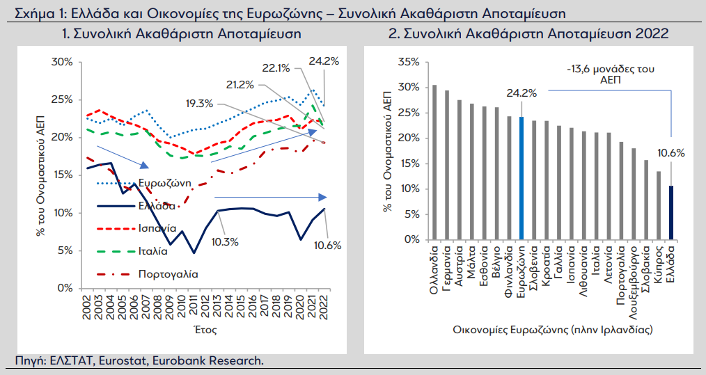 eurobank1