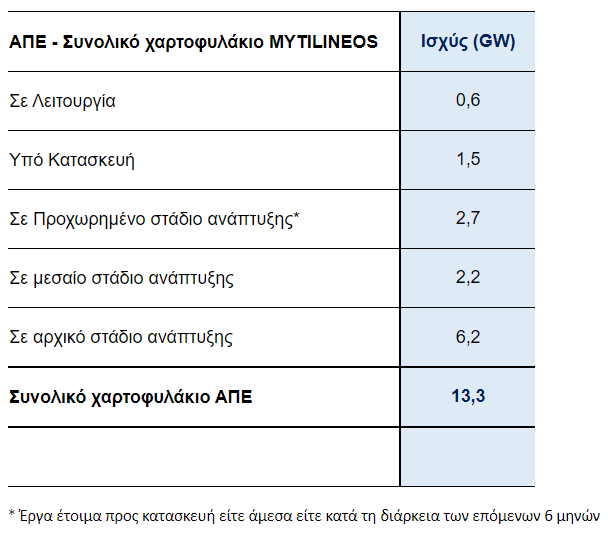 myt3