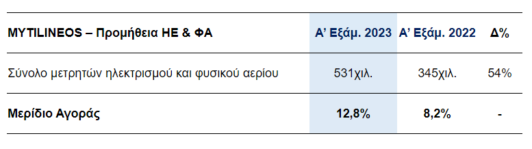 myt6