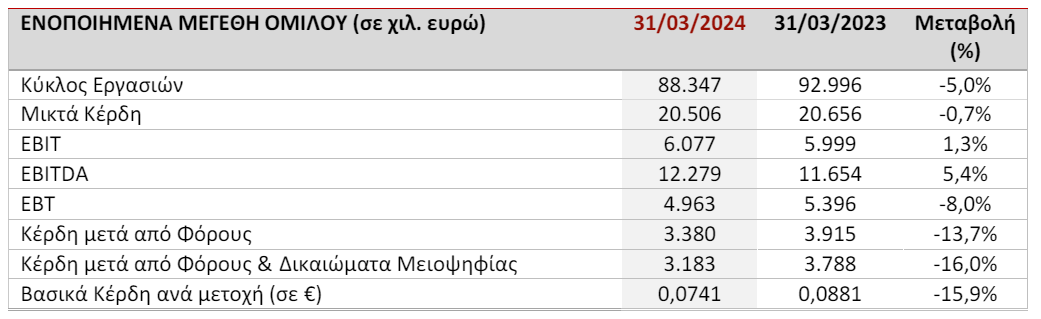 sigrhytgerfsedas