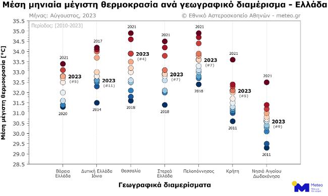 tmax aug 2023 rank