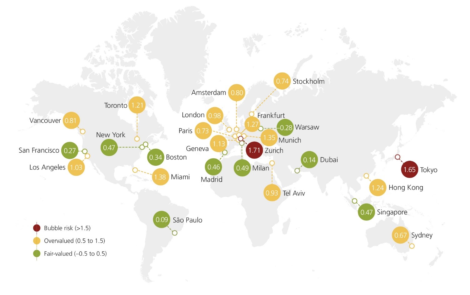 ubs GREBI2023 Overview graph