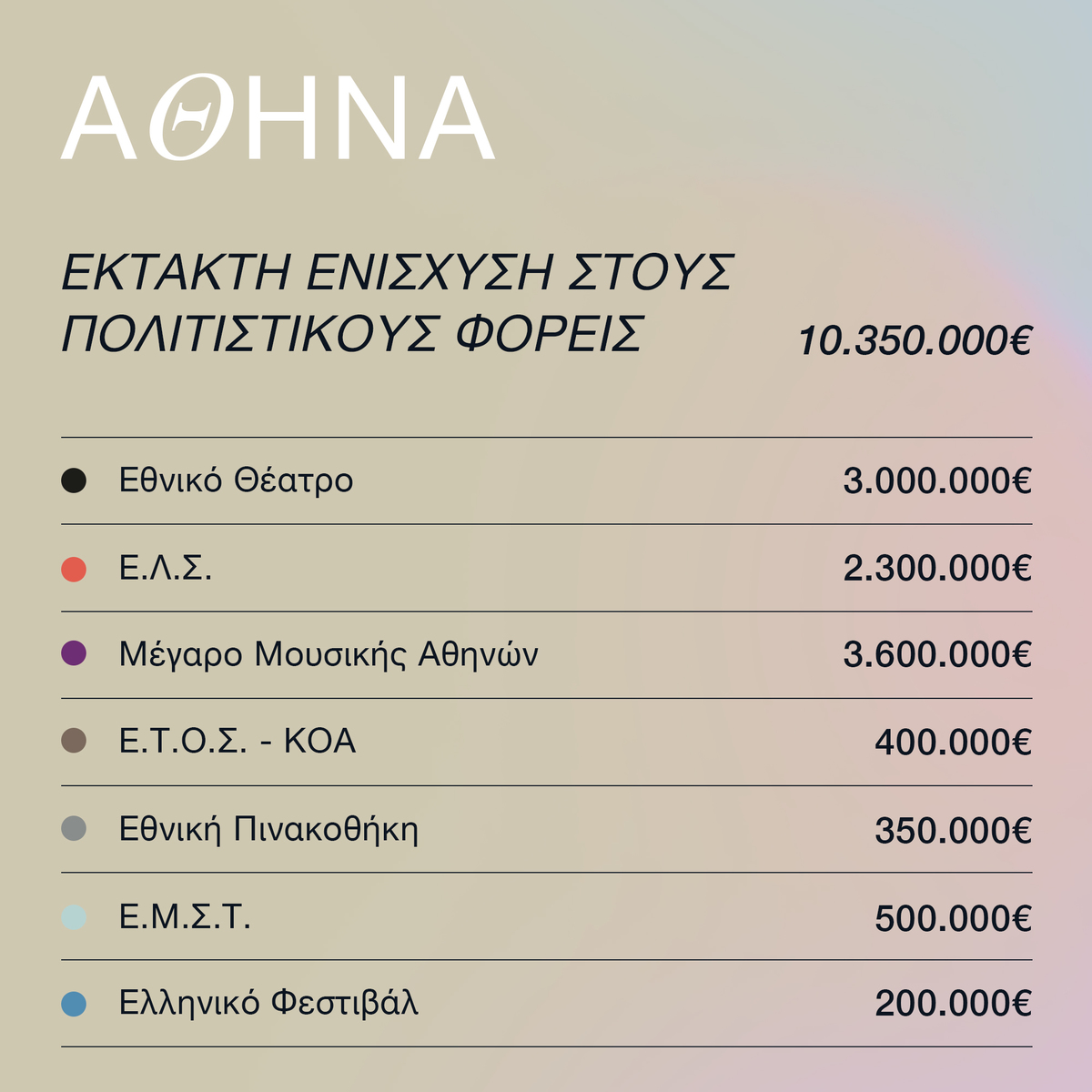 Οργανισμοί Αθήνας
