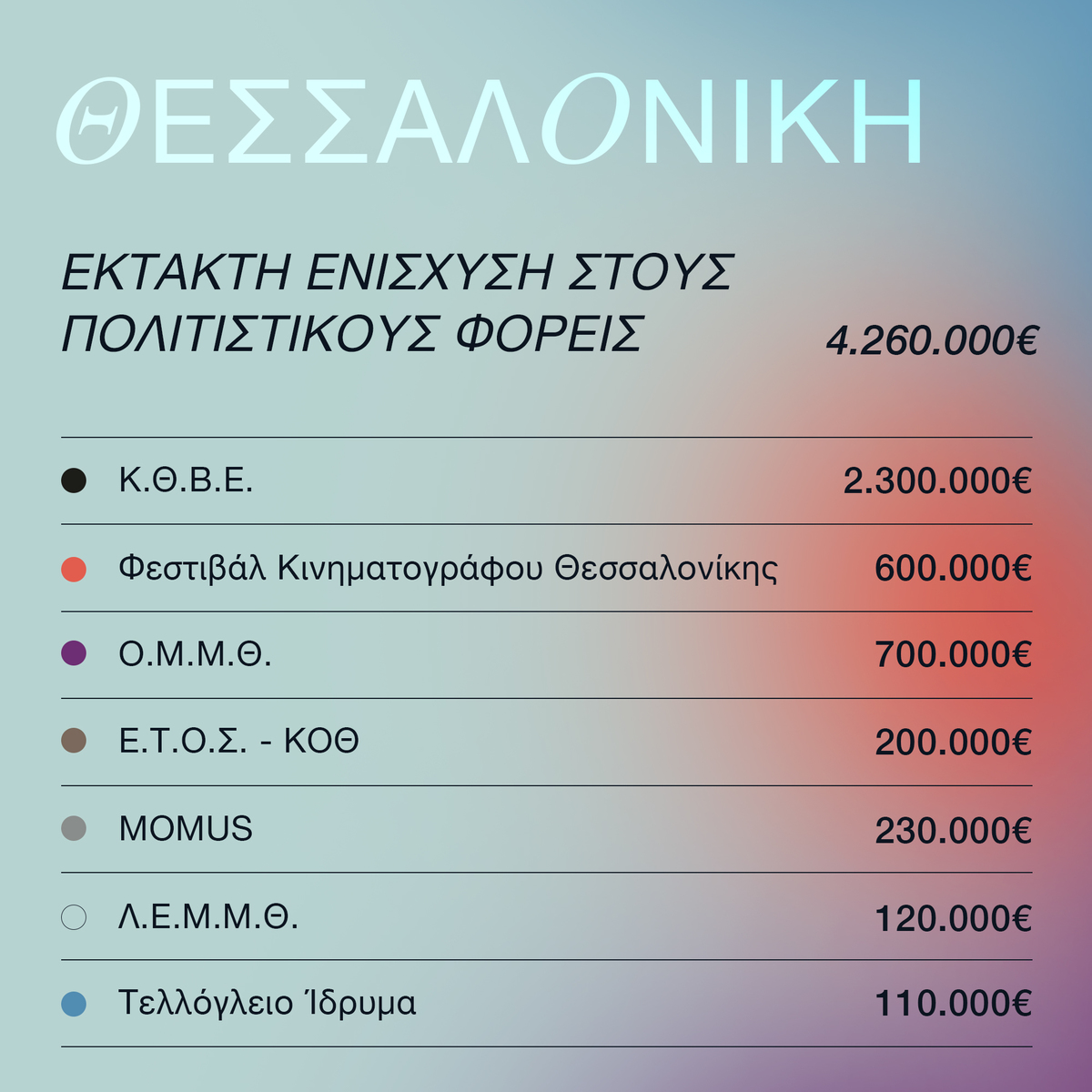Οργανισμοί Θεσσαλονίκης