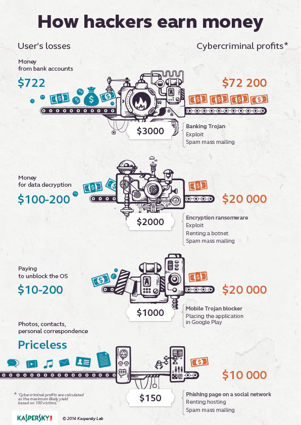 Kaspersky Lab Infographic