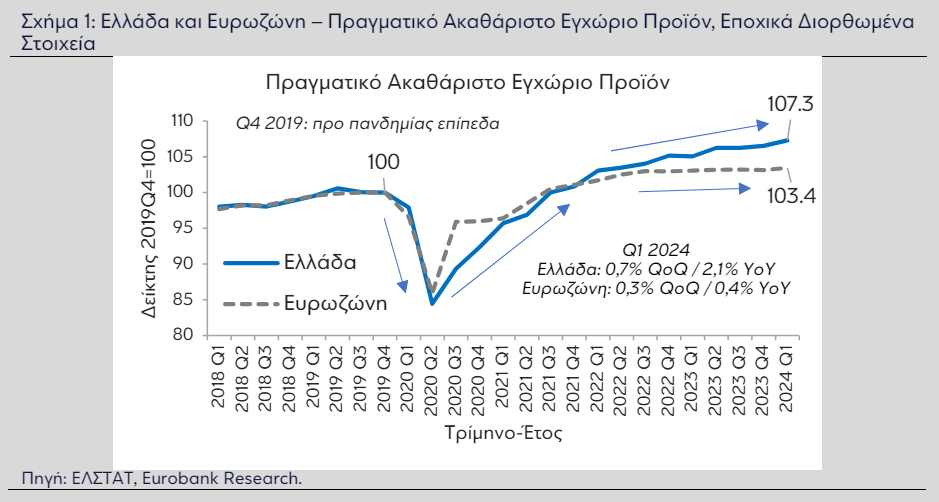 eurobankres1