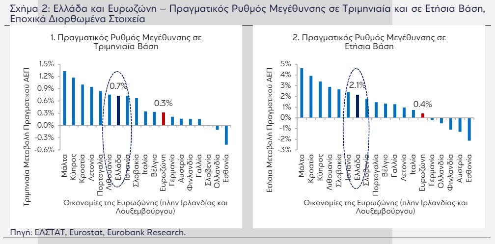 eurobankres2