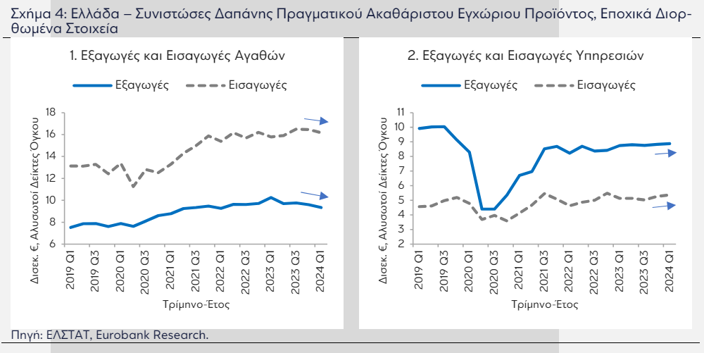 eurobankres4