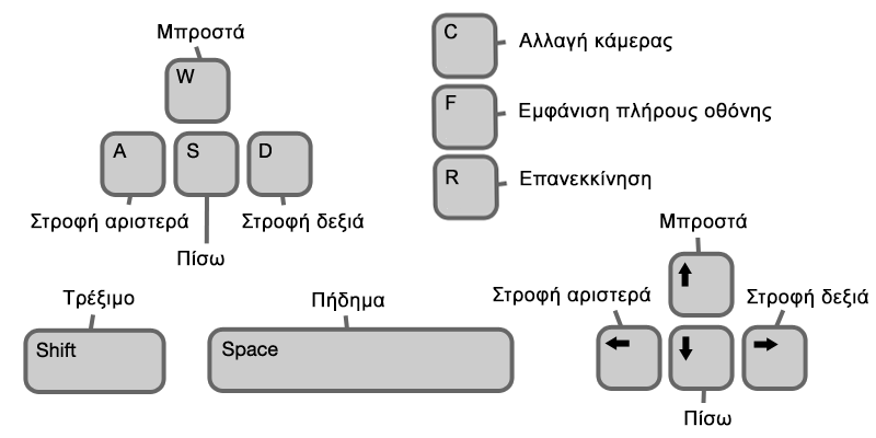 keyboard-controls