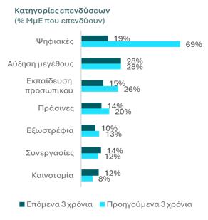 katigories ependiseon