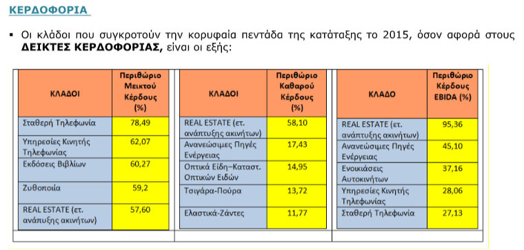 kerdos