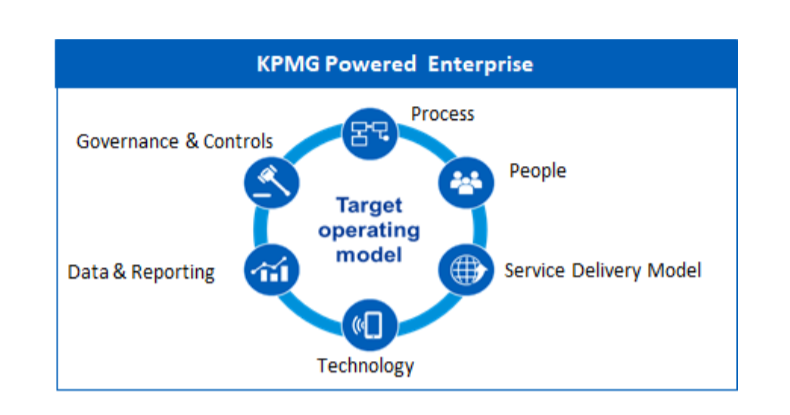kpmg21212