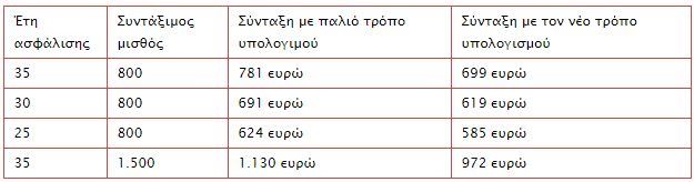 πινακας 1