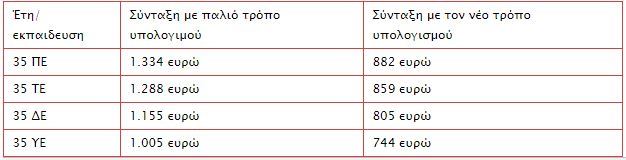 πινακας 2