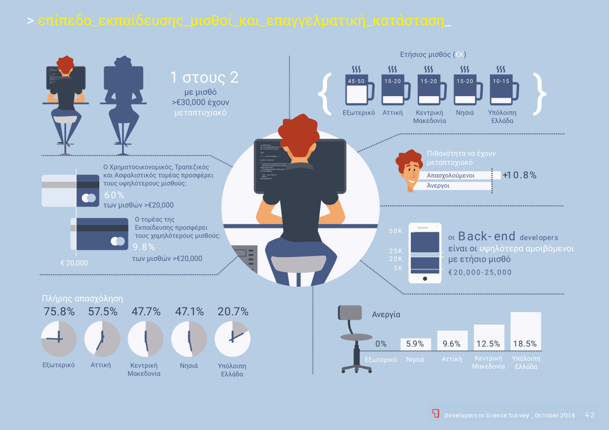 4. info education el