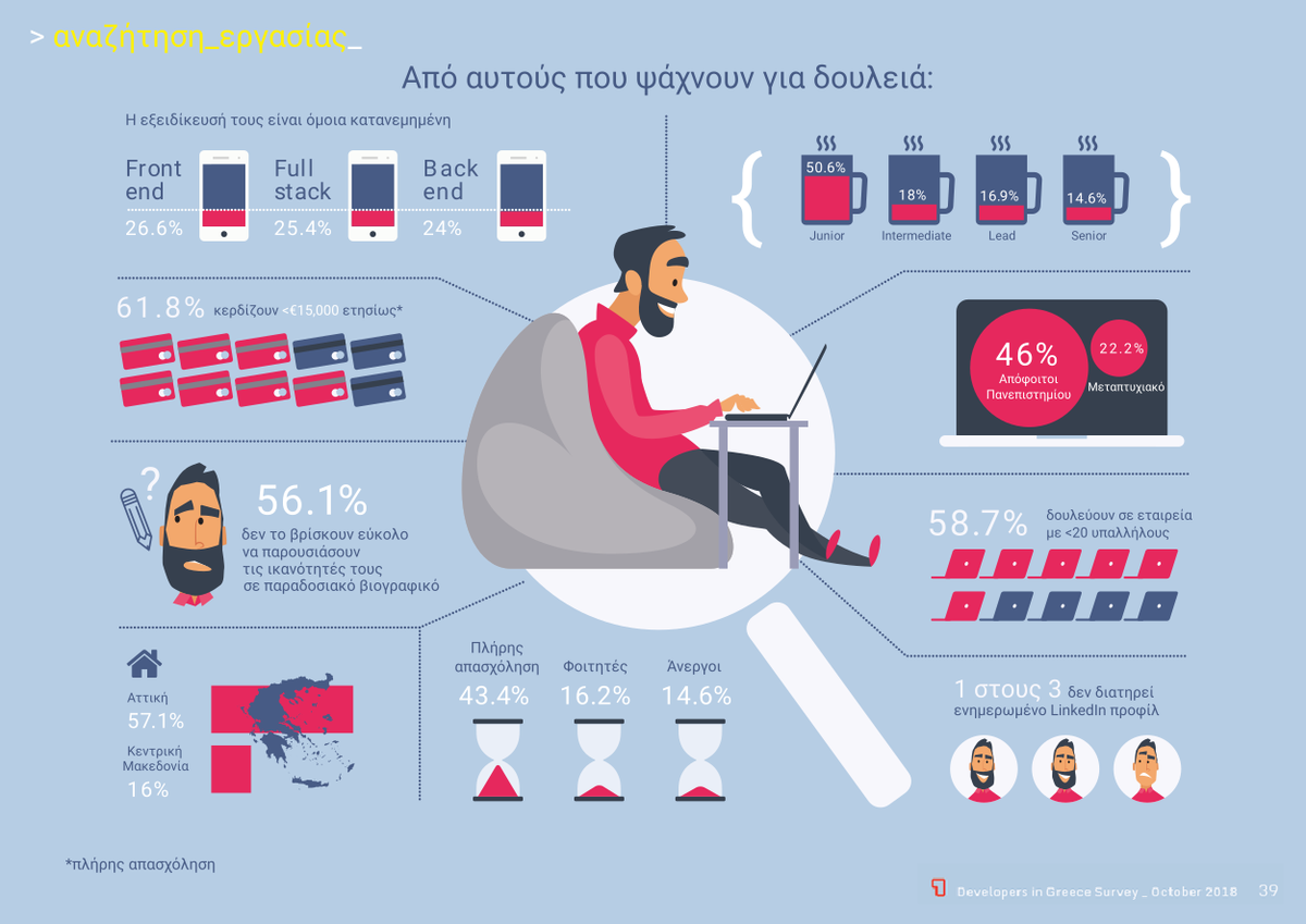 5. info job seekers el