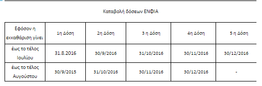 enfia 5