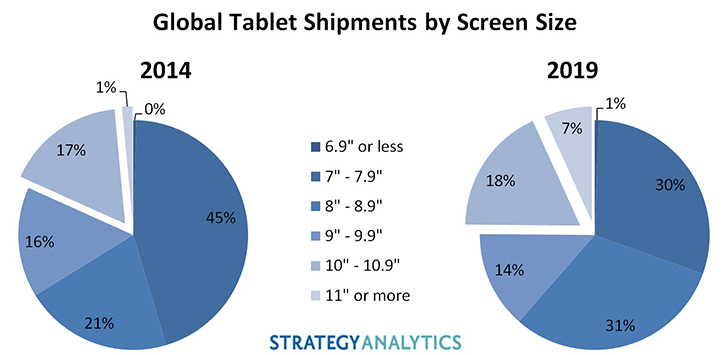 graph310815tab