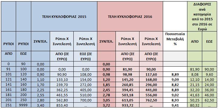 pinakas2teli