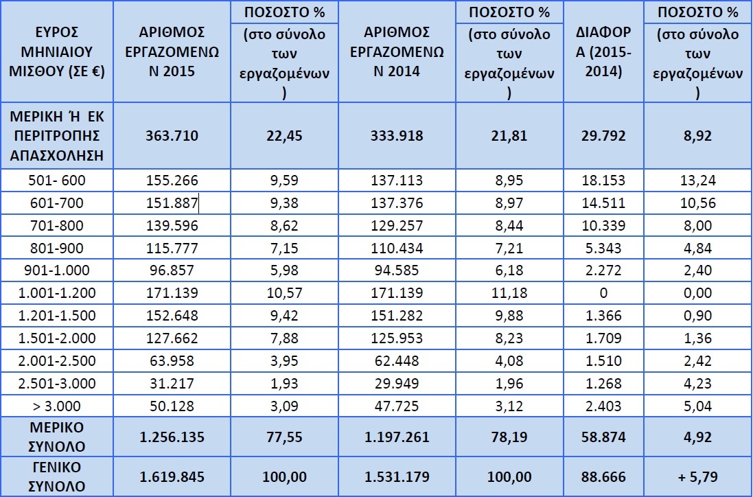 pinakas amoives