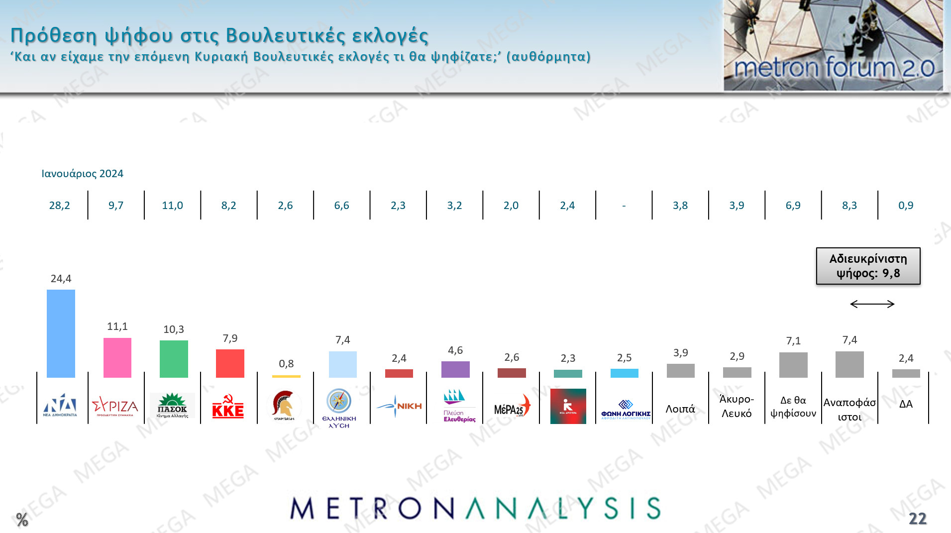 προθεση