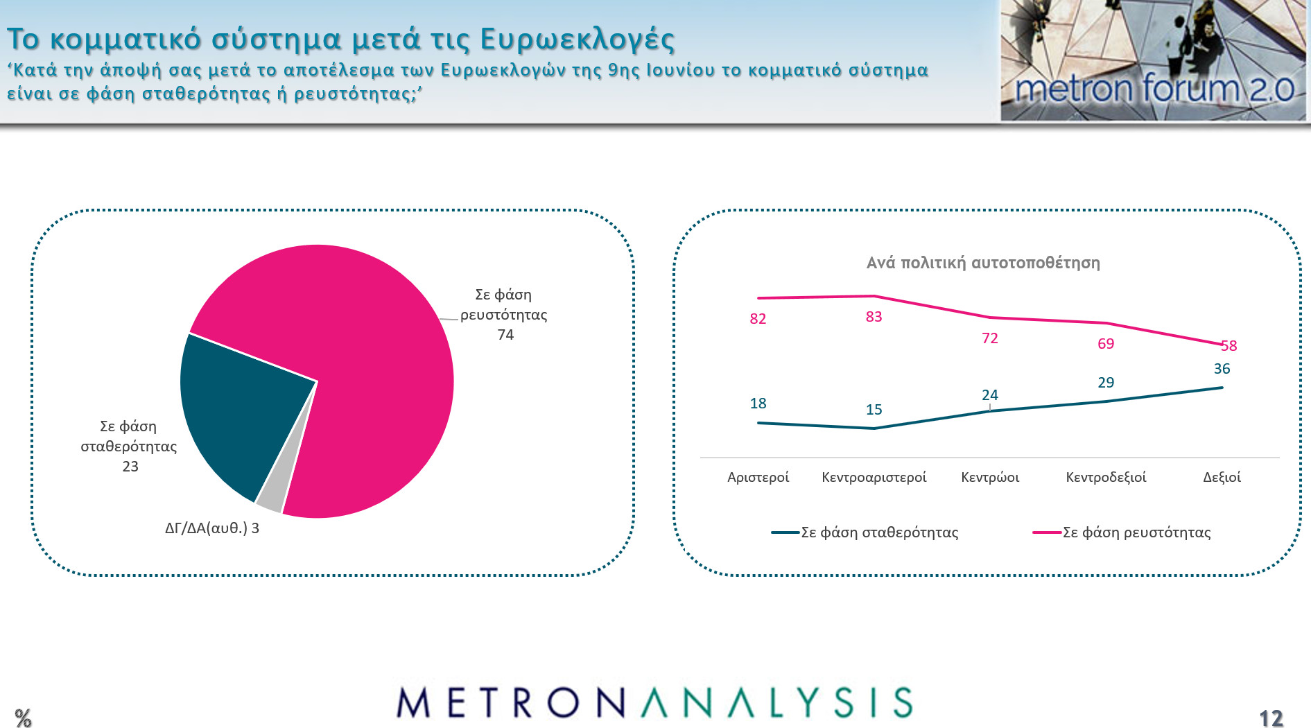 ρευστοτ