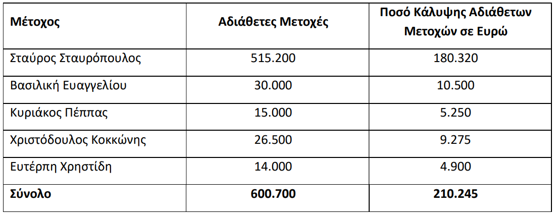 adiauetdopp