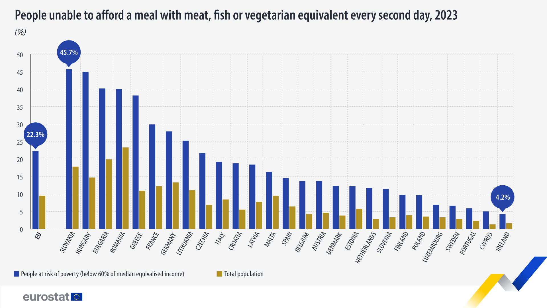 afford meal with meat 2023