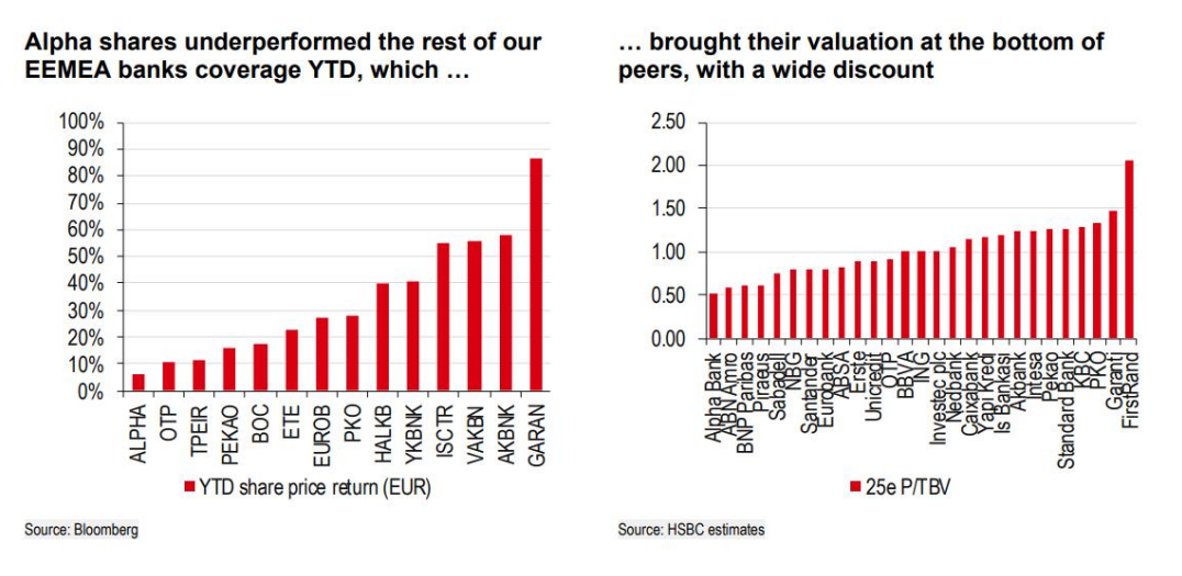 alphahsbc1