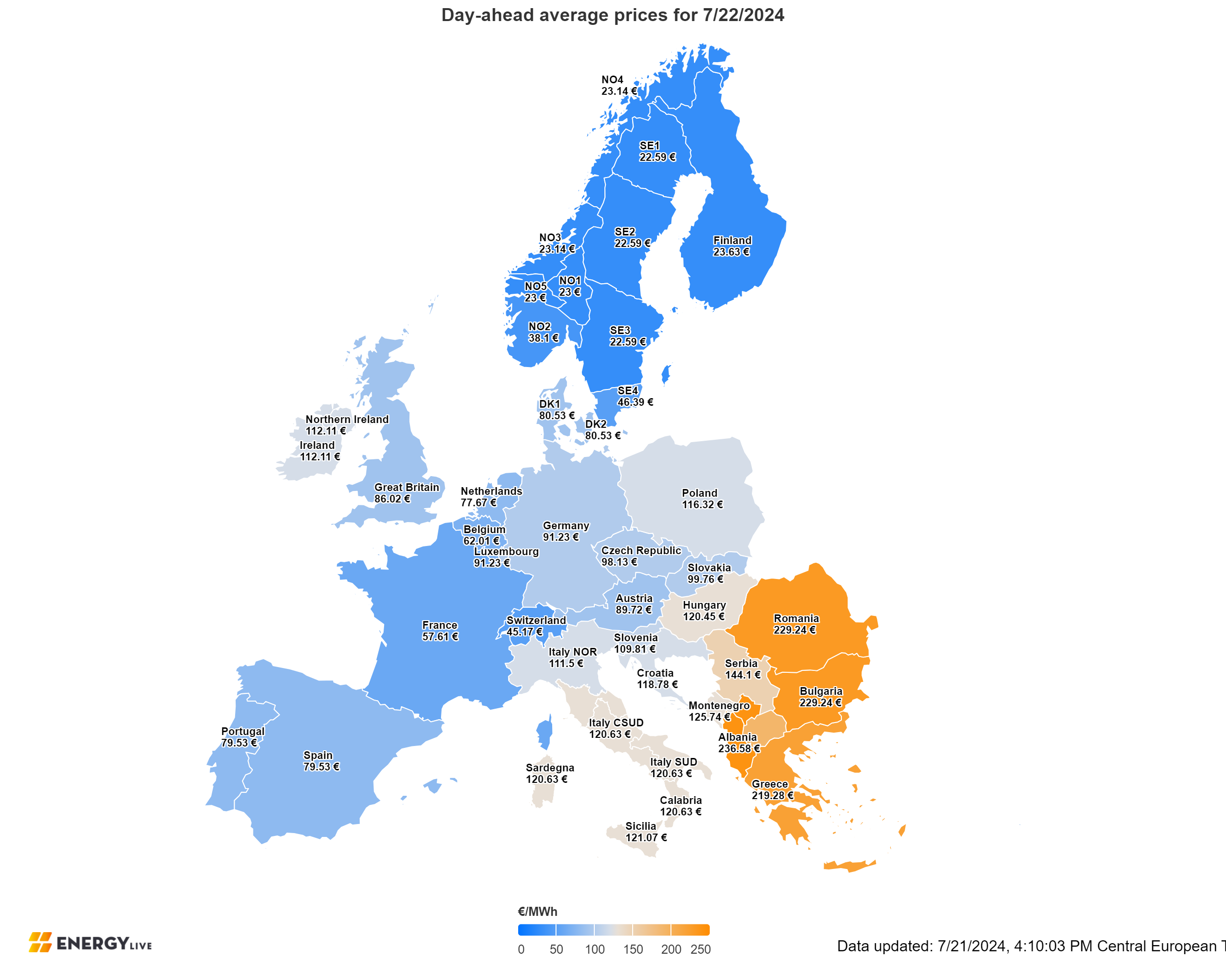day ahead average prices 1