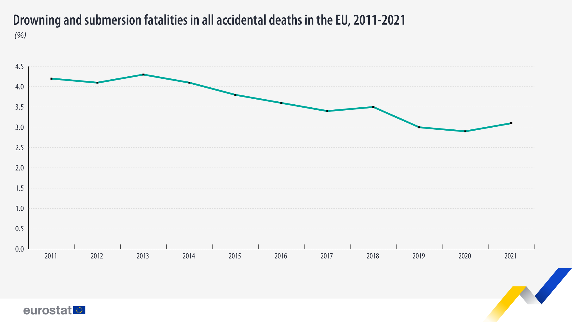 drowning deaths 2011 2021